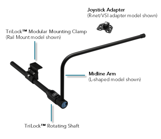 power f adapter type l and Controllers Chair Bodypoint for Kits Power Midline Mounting Joystick